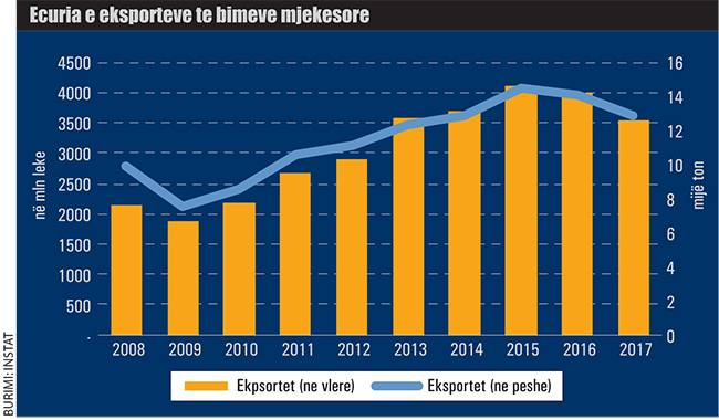 Nga shafrani te sherebela: Bimët mjekësore që çelin para - Pafrike.al